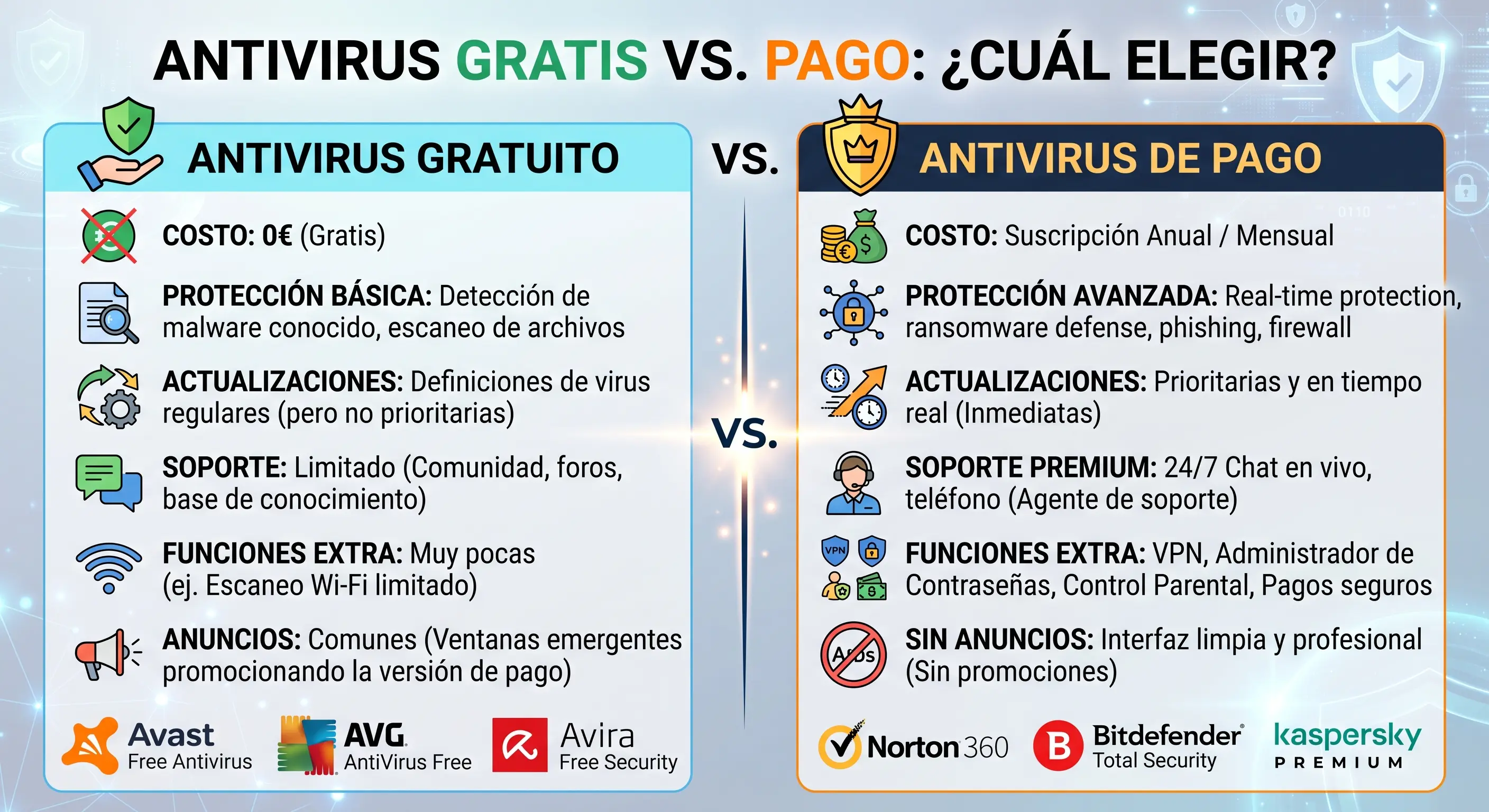 Antivirus gratis vs. antivirus de pago en 2026: ¿de verdad hace falta pagar?