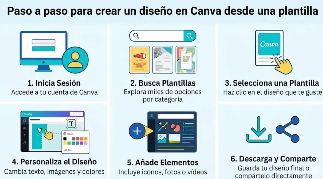 Paso a paso para crear un diseño en Canva desde una plantilla